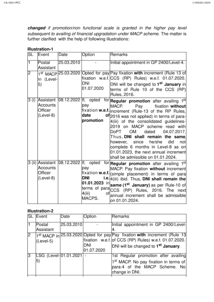 Date of next Increment Under Rule 10