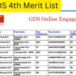 gds 4th merit list 2024