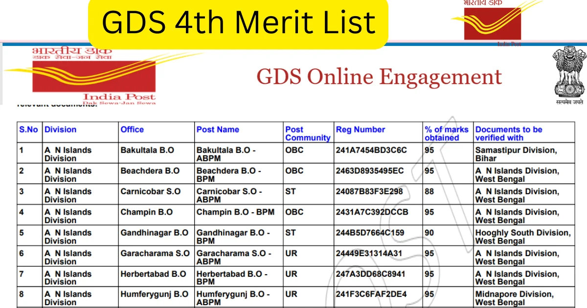 gds 4th merit list 2024