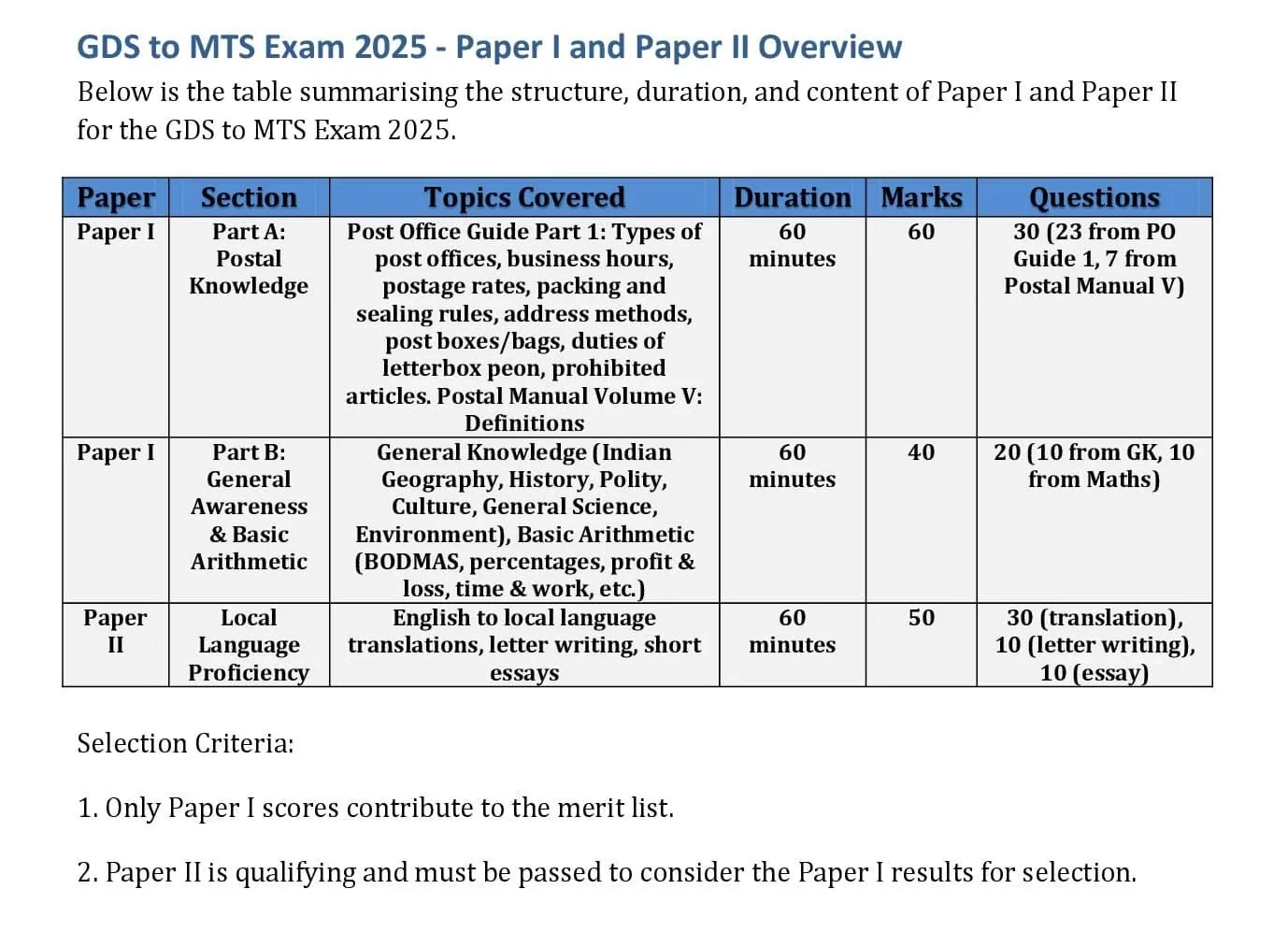 gds to mts syllabus exam pattern 2025 in photo