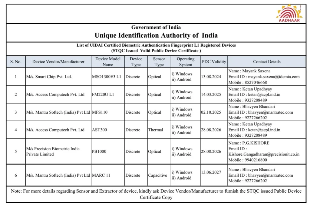 UIDAI devices compatible for eKYC